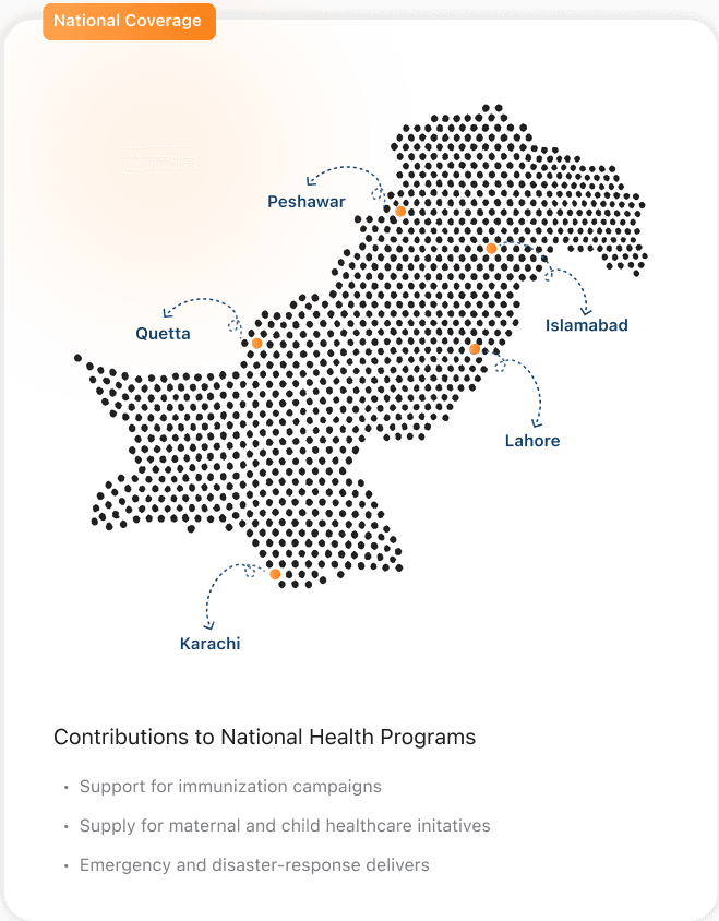 Pakistan Distribution Network